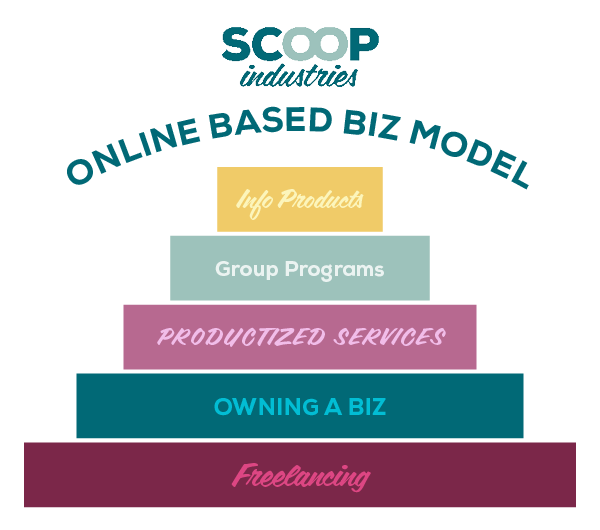 Services Based Biz Model Graphic2