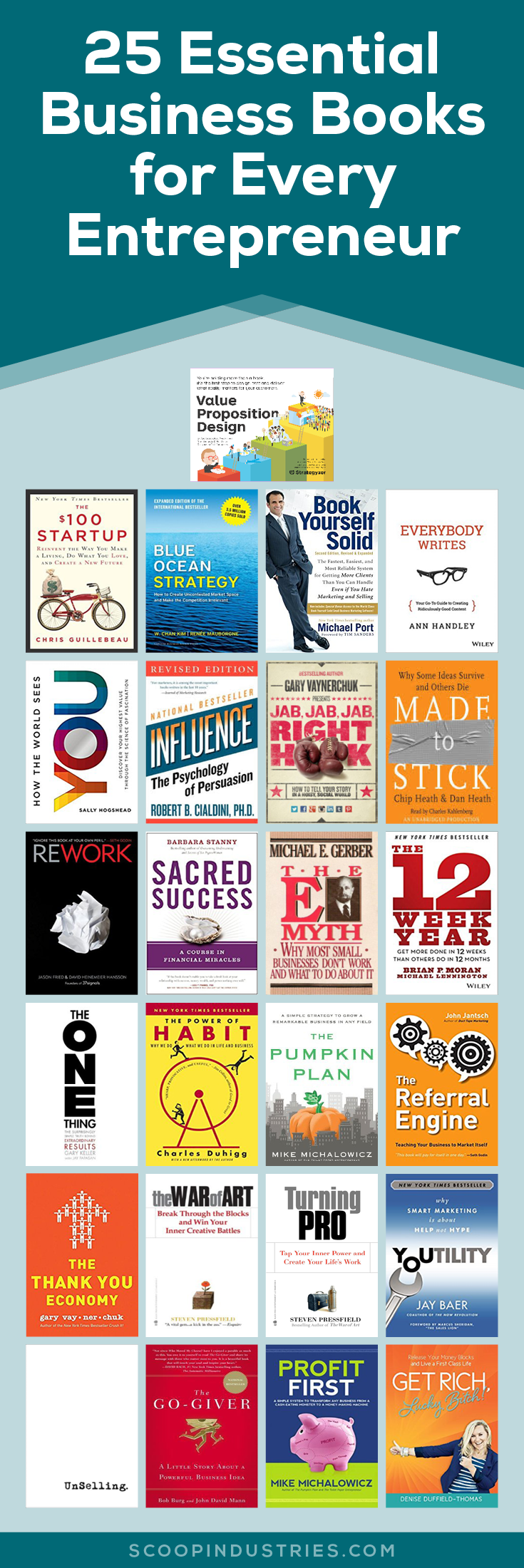 25 ESSENTIAL BUSINESS BOOKS FOR EVERY ENTREPRENEUR